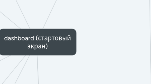 Mind Map: dashboard (стартовый экран)