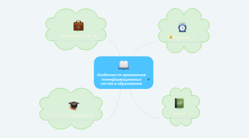 Mind Map: Особенности применения геоинформационных систем в образовании