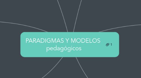 Mind Map: PARADIGMAS Y MODELOS pedagógicos