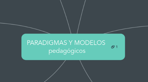 Mind Map: PARADIGMAS Y MODELOS  pedagógicos