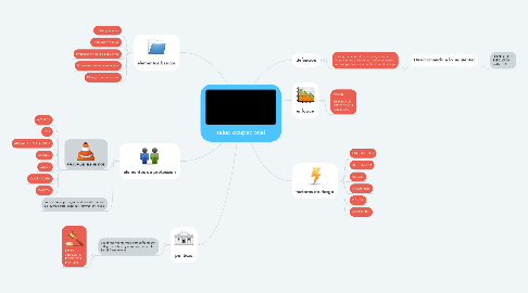 Mind Map: salud ocupacional