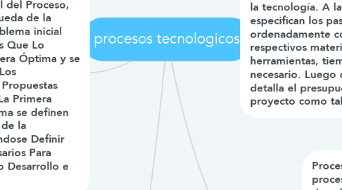 Mind Map: procesos tecnologicos