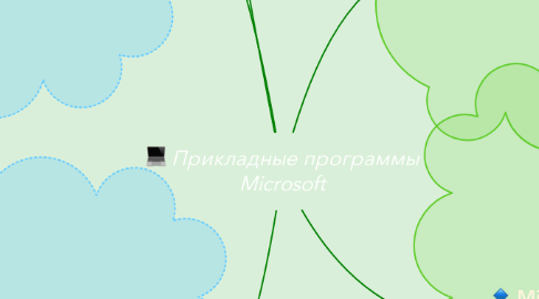 Mind Map: Прикладные программы Microsoft