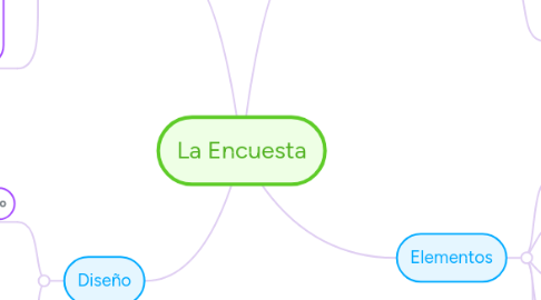 Mind Map: La Encuesta