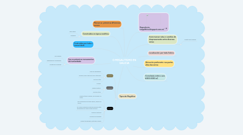 Mind Map: O MEGALITISMO EN GALICIA