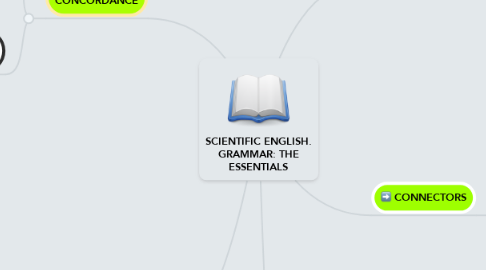 Mind Map: SCIENTIFIC ENGLISH. GRAMMAR: THE ESSENTIALS