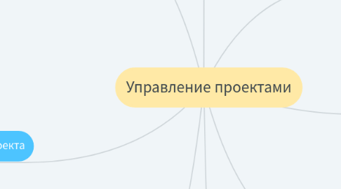 Mind Map: Управление проектами