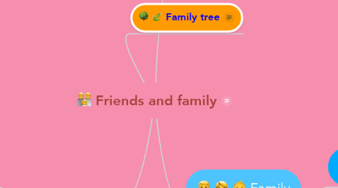 Mind Map: Friends and family