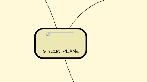 Mind Map: ITS YOUR PLANET!