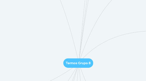 Mind Map: Termos Grupo 8