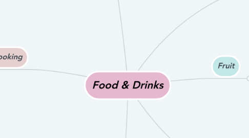 Mind Map: Food & Drinks