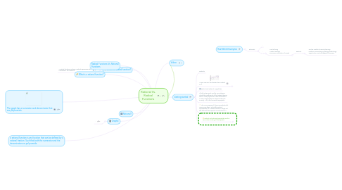 Mind Map: Rational Vs. Radical Functions