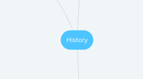 Mind Map: History