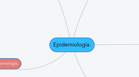 Mind Map: Epidemiología.