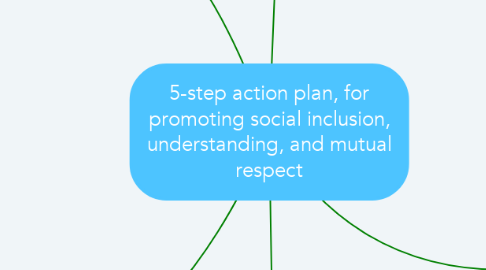 Mind Map: 5-step action plan, for promoting social inclusion, understanding, and mutual respect