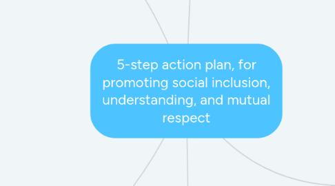 Mind Map: 5-step action plan, for promoting social inclusion, understanding, and mutual respect