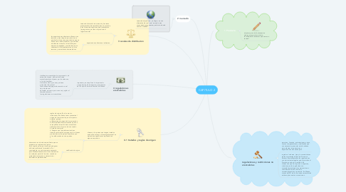 Mind Map: CAPITULO 2