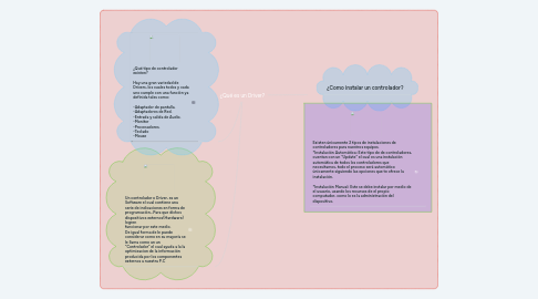 Mind Map: ¿Qué es un Driver?
