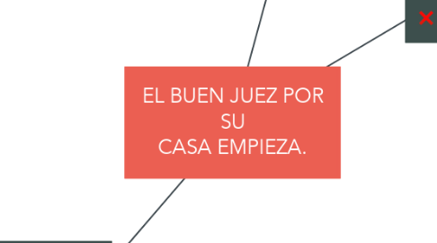 Mind Map: EL BUEN JUEZ POR SU CASA EMPIEZA.