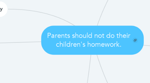 Mind Map: Parents should not do their children's homework.