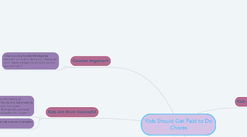 Mind Map: Kids Should Get Paid to Do Chores