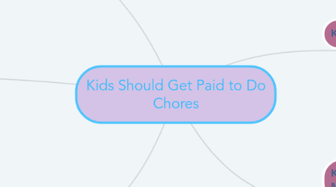 Mind Map: Kids Should Get Paid to Do Chores