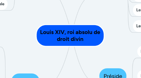 Mind Map: Louis XIV, roi absolu de droit divin