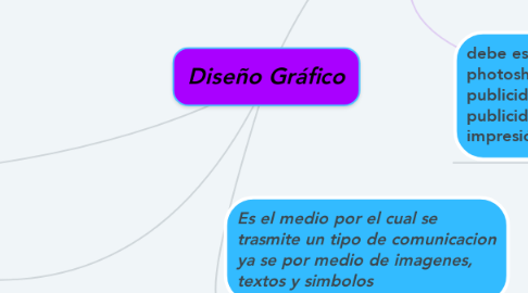 Mind Map: Diseño Gráfico