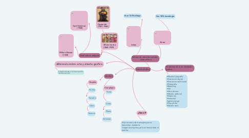 Mind Map: Diseño Gráfico