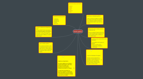 Mind Map: diseño grafico