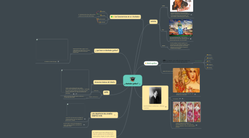 Mind Map: ¿ diseñador gráfico?