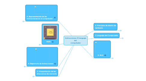 Mind Map: Instrucciones: El lenguaje del computador