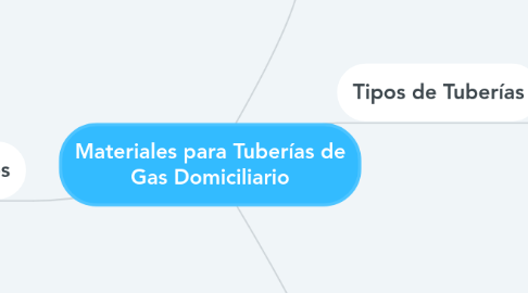 Mind Map: Materiales para Tuberías de Gas Domiciliario