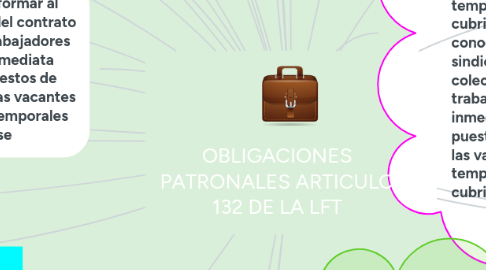 Mind Map: OBLIGACIONES PATRONALES ARTICULO 132 DE LA LFT