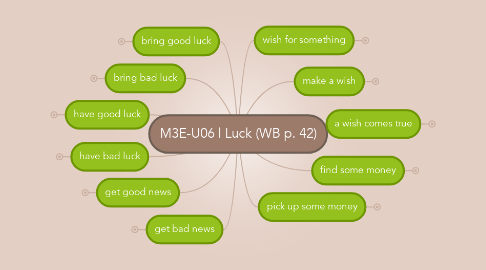 Mind Map: M3E-U06 | Luck (WB p. 42)