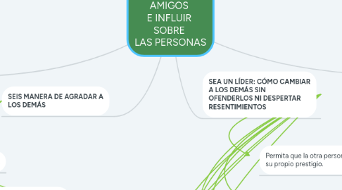 Mind Map: CÓMO GANAR  AMIGOS  E INFLUIR  SOBRE  LAS PERSONAS