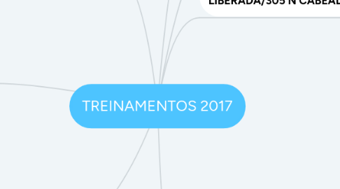 Mind Map: TREINAMENTOS 2017