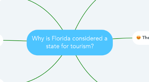 Mind Map: Why is Florida considered a state for tourism?