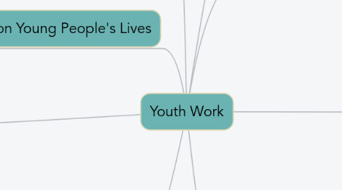 Mind Map: Youth Work