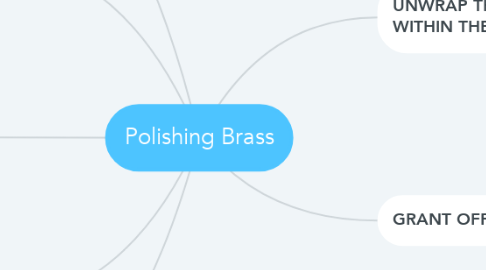 Mind Map: Polishing Brass