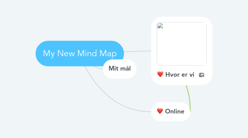 Mind Map: My New Mind Map