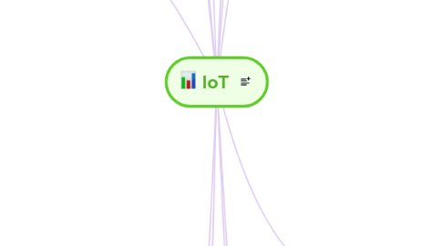 Mind Map: IoT