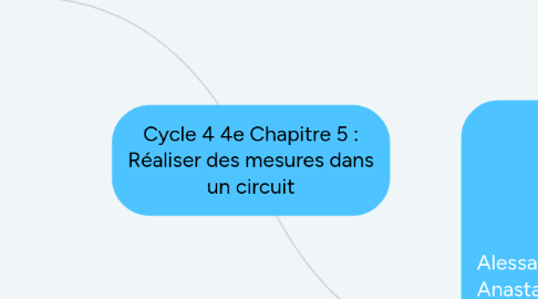 Mind Map: Cycle 4 4e Chapitre 5 : Réaliser des mesures dans un circuit