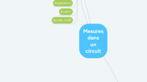 Mind Map: Mesures dans un circuit