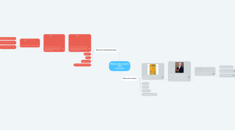 Mind Map: Réaliser des mesures dans un circuit.