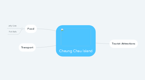 Mind Map: Cheung Chau Island