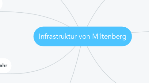 Mind Map: Infrastruktur von Miltenberg