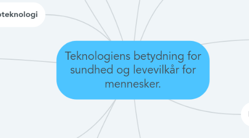 Mind Map: Teknologiens betydning for sundhed og levevilkår for mennesker.