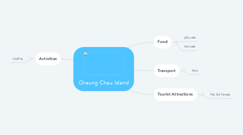 Mind Map: Cheung Chau Island
