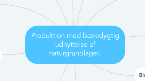 Mind Map: Produktion med bæredygtig udnyttelse af naturgrundlaget.